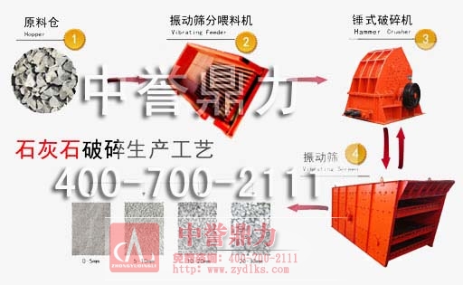 石灰石生產線