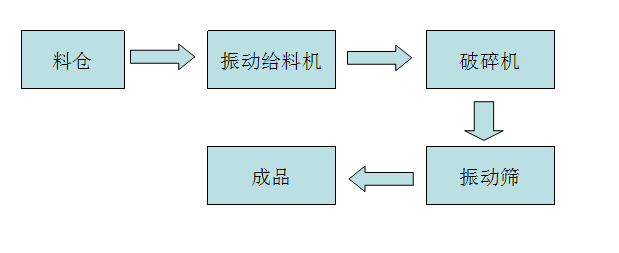生產(chǎn)線流程圖
