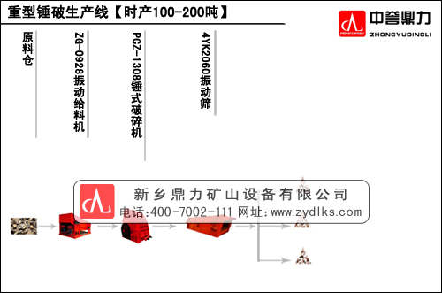 �r�a(ch��n)100-200�����l(xi��ng)���������N��ɰʯ���a(ch��n)������ʾ��D
