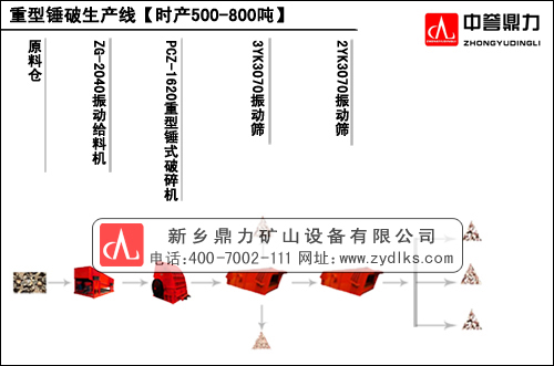 時產500-800噸石料生產線流程圖