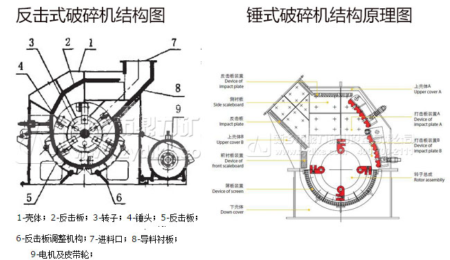 ����ʽ����C(j��)�Nʽ����C(j��)�Y(ji��)��(g��u)��(du��)�ȈD
