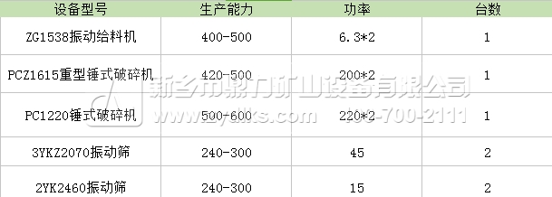 ��ʯ���r�a500��ʯ�����a���������