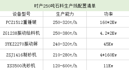 �r�a250��ʯ�����a���������