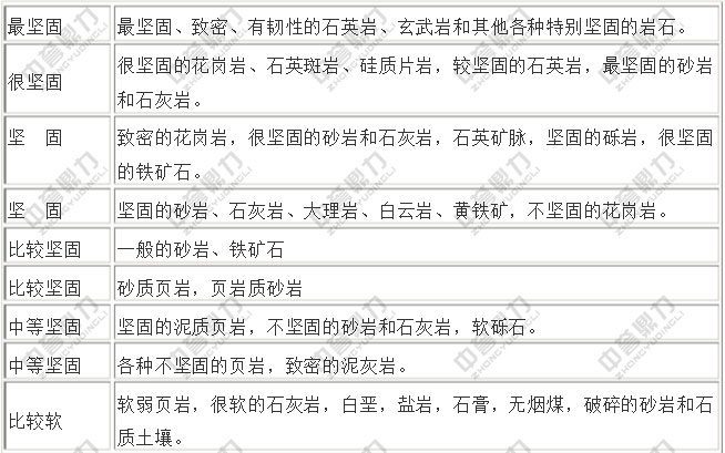 莫氏硬度系數