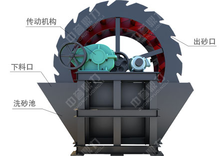 洗砂機(jī)剖面圖