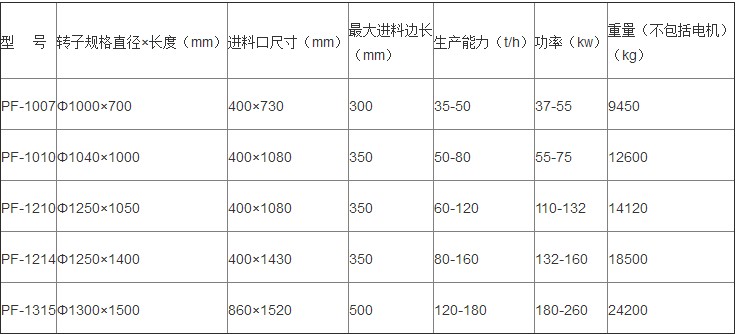 反擊式破碎機型號參數