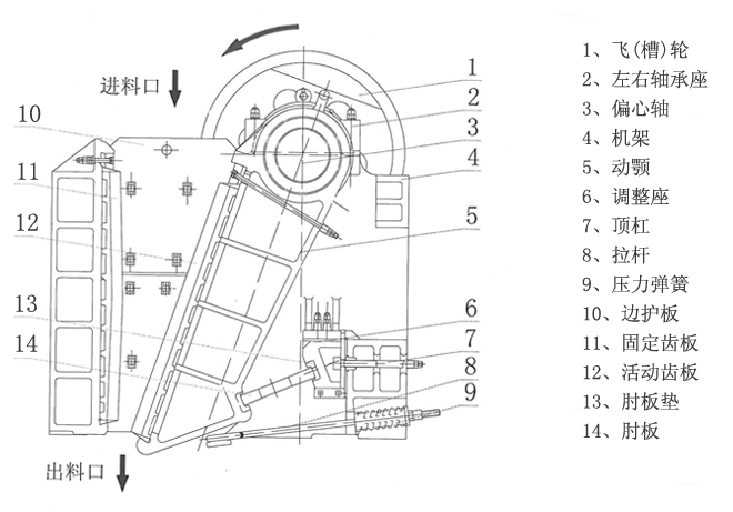 �ʽ����C����ԭ��