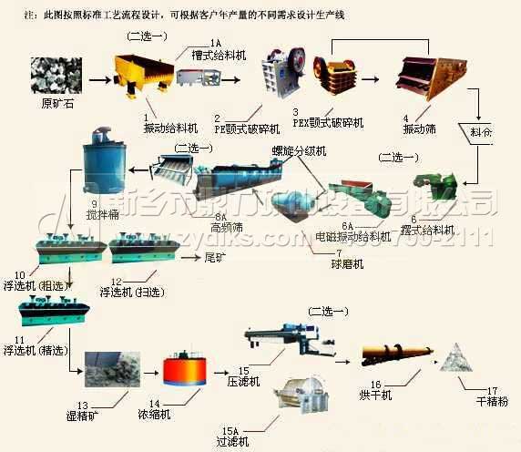 礦山開采配置