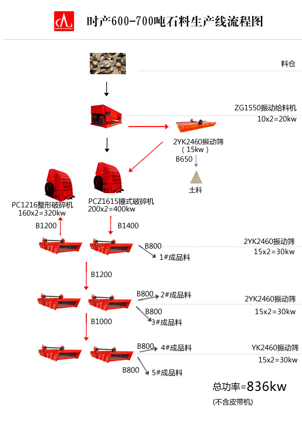 �r�a600-700ʯ�^�������a����ˇ�D